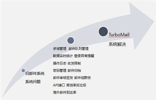 晶澳太陽能與Turbomail郵件系統(tǒng)深度合作，創(chuàng)新軟件開發(fā)贏得行業(yè)認可