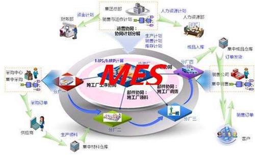 信息系統運行維護服務的價值與效益