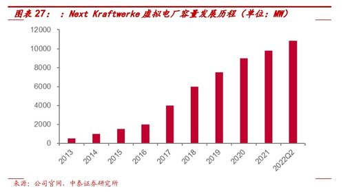 虛擬電廠掘金現(xiàn)貨交易 國外巨頭破10GW，誰在引領(lǐng)國內(nèi)賽道？