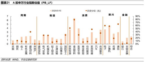海外不確定性加快國內(nèi)政策落地——兼論中美上市公司盈利預(yù)期的變化（策略周報20200517）